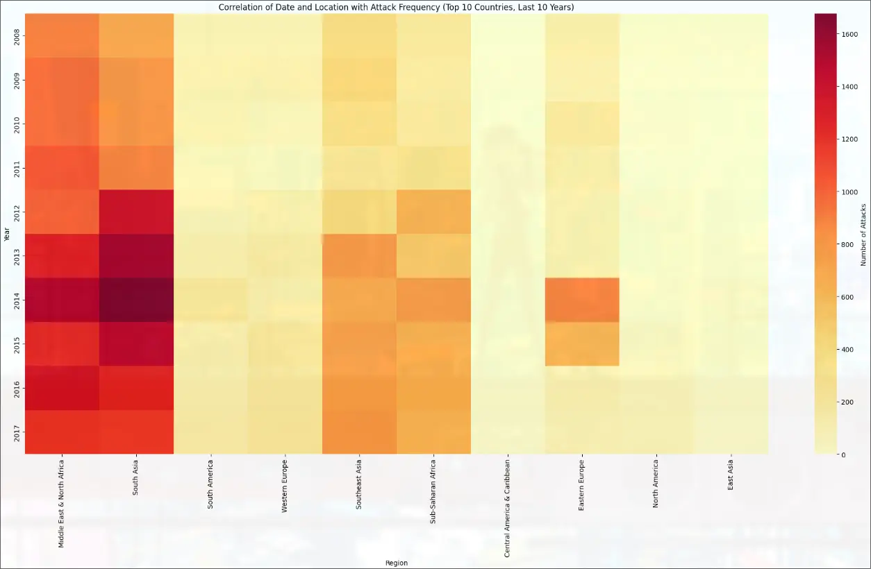 heatmap of global terrorism data